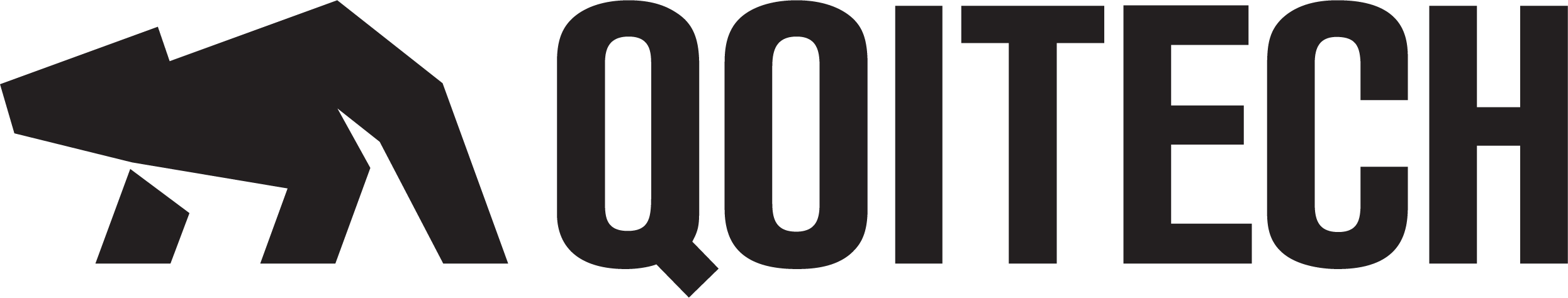 Qoitech LOGO